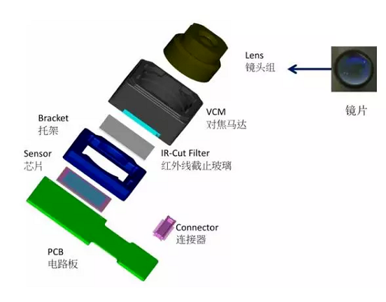 梁平苹果6维修为什么从iPhone6开始苹果摄像头就开始凸起了