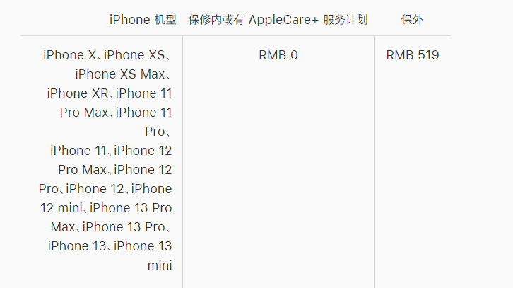 梁平苹果手机维修分享iPhone 13 系列官方维修价格是多少 