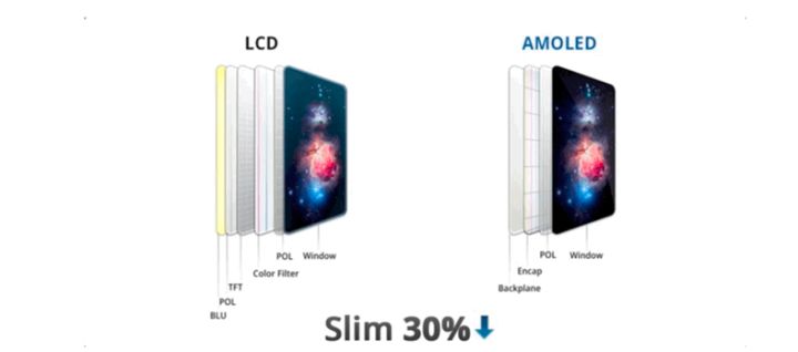 梁平苹果手机维修分享采用 OLED 屏幕和 LCD 屏幕的 iPhone 有什么差别 